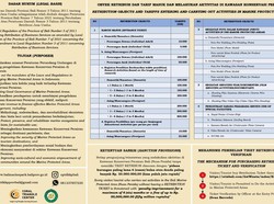 Penarikan Retribusi di KKP Nusa Penida untuk Kelestarian Biota Laut