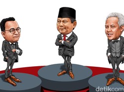 Survei Capres LSI: Prabowo 35,8%, Ganjar 32,2%, Anies 21,4%