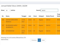 Tiga Jemaah Haji Asal Kota Kediri Meninggal gegara Sakit