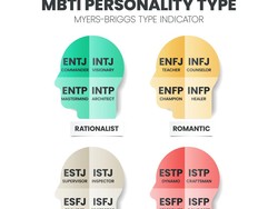 Tes MBTI: Definisi, 16 Tipe Kepribadian Manusia, Apakah Tes Online Akurat?