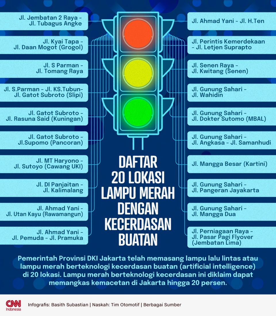 Infografis - Daftar 20 Lokasi Lampu Merah dengan Kecerdasan Buatan