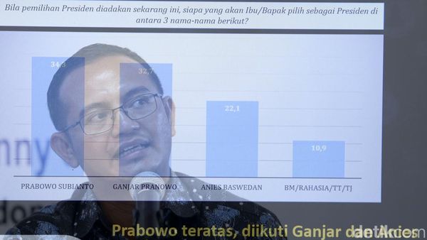 Pertarungan Capres dari Sisi IKN hingga Medsos