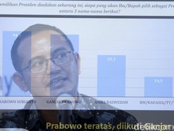 Survei LSI Denny JA: Prabowo-Gibran 39,3%, Ganjar-Mahfud 36,9% dan AMIN 15%