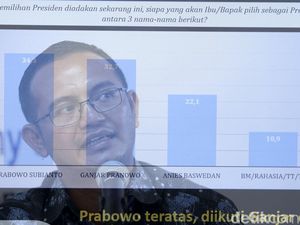 Survei LSI Denny JA: Prabowo-Gibran 39,3%, Ganjar-Mahfud 36,9% dan AMIN 15% Survei LSI Denny JA: Prabowo-Gibran 39,3%, Ganjar-Mahfud 36,9% dan AMIN 15%