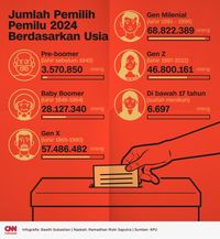 Sebaran Pemilih Pemilu 2024 Di Pulau Sumatera, Sumut Terbanyak - Padang ...