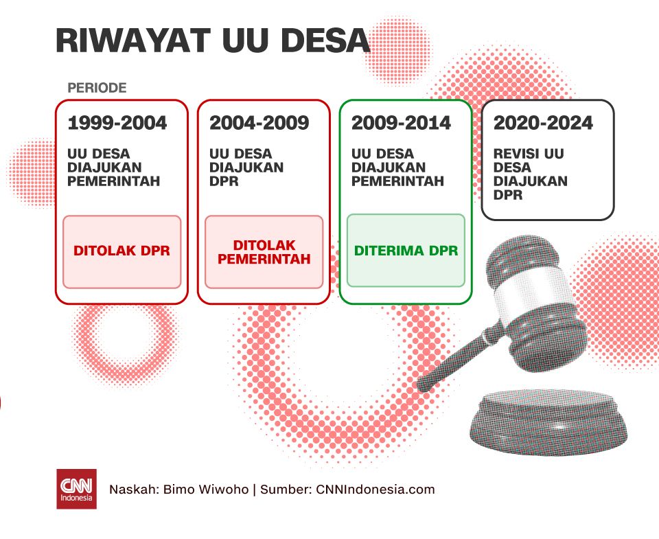 Insert Grafis RIWAYAT UU DESA