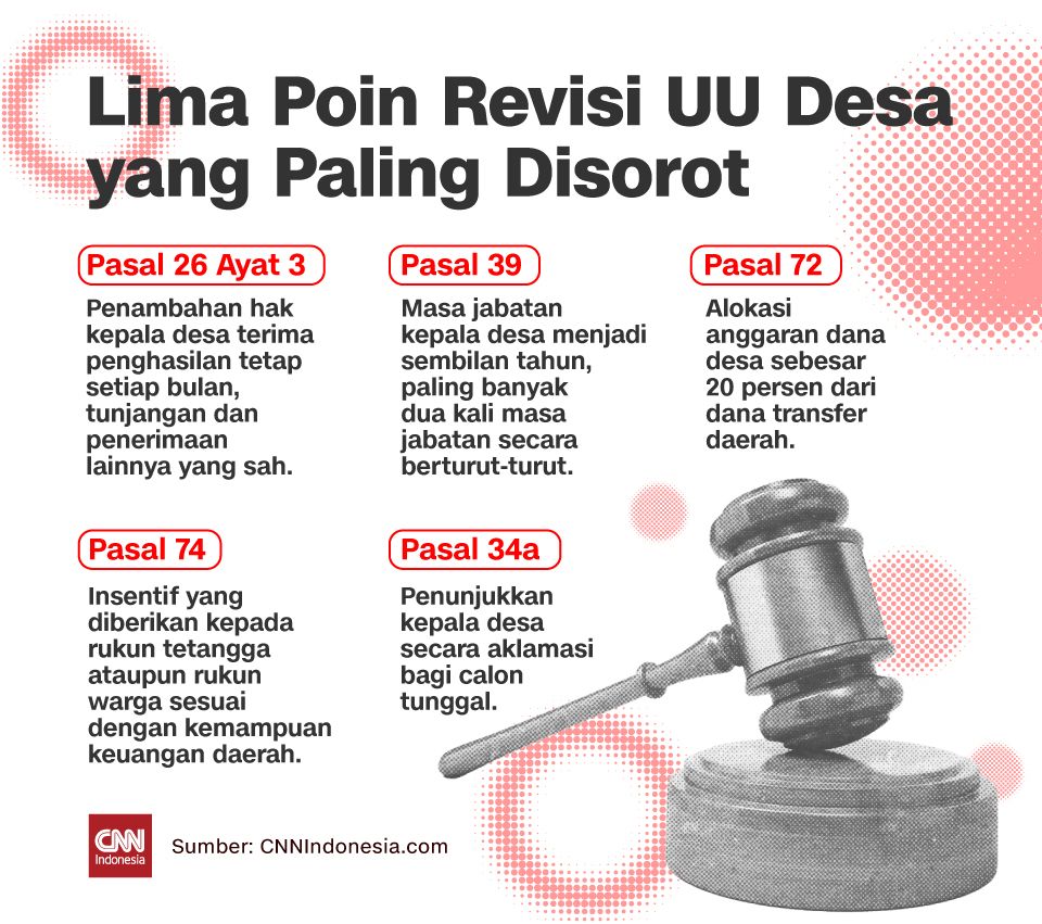 Insert - Lima Poin Revisi UU Desa yang Paling Disorot
