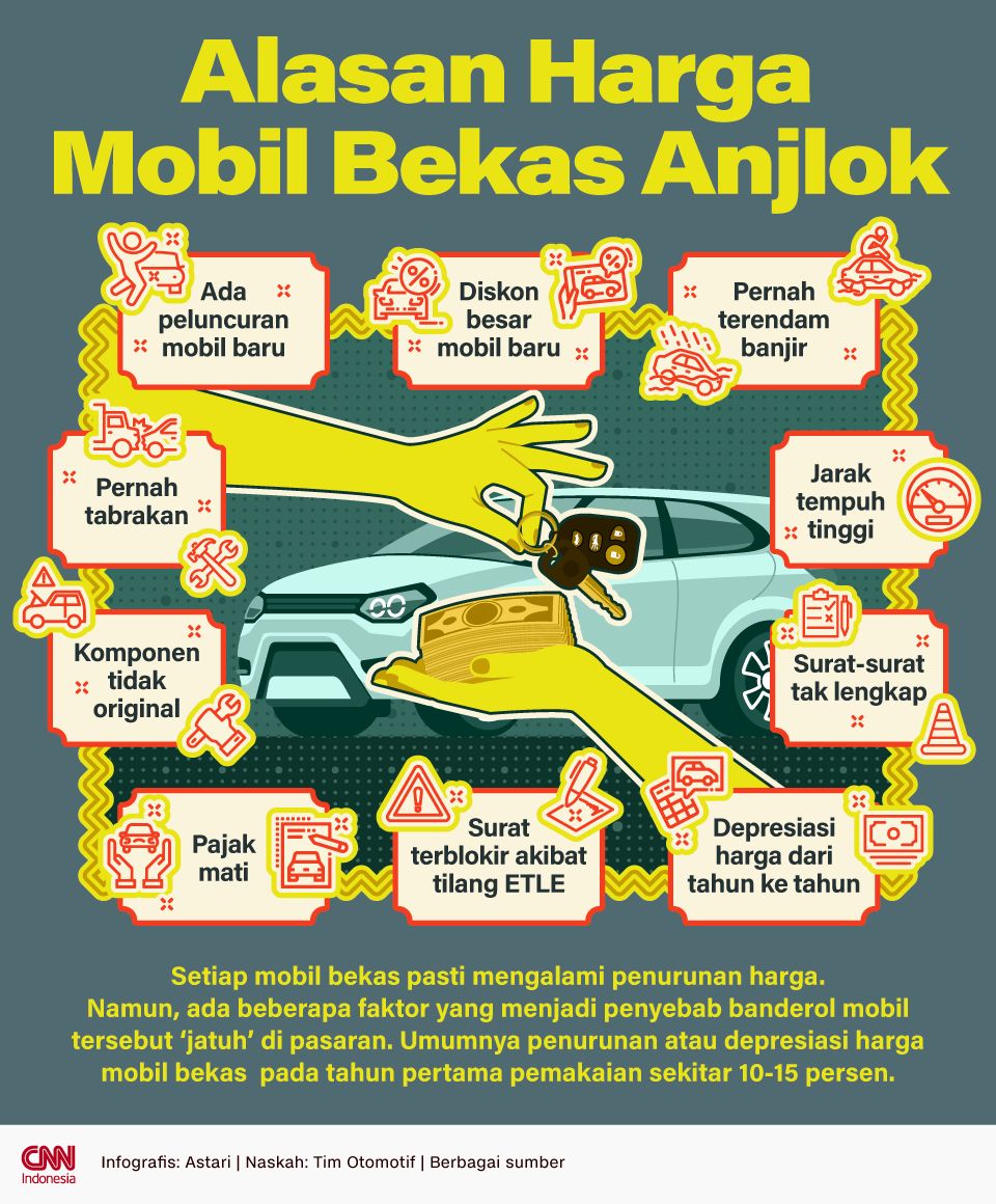 Infografis - Alasan Harga Mobil Bekas Anjlok