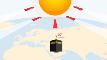 Matahari di Atas Ka'bah Besok 15-16 Juli Jam Berapa?