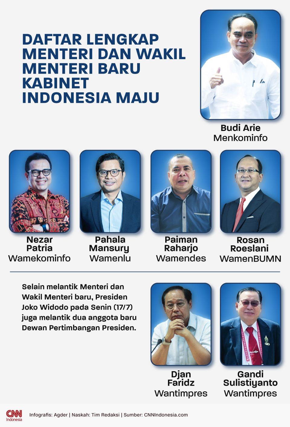 DAFTAR LENGKAPMENTERI DAN WAKILMENTERI BARUKABINETINDONESIA MAJU