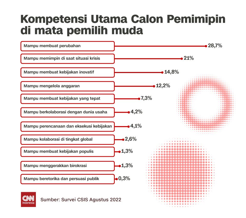 KOMPETENSI UTAMA CALON PEMIMIPIN KOMPETENSI UTAMA CALON PEMIMIPIN