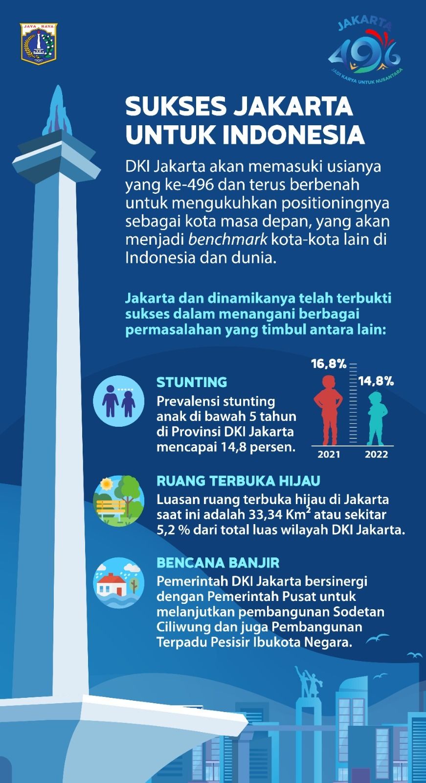 Pemrov DKI Jakarta