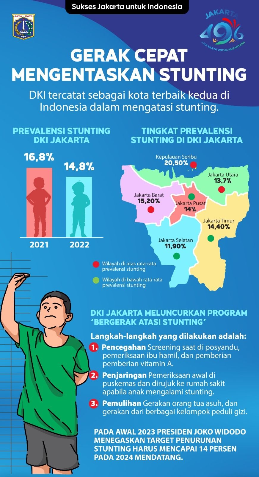 Pemrov DKI Jakarta