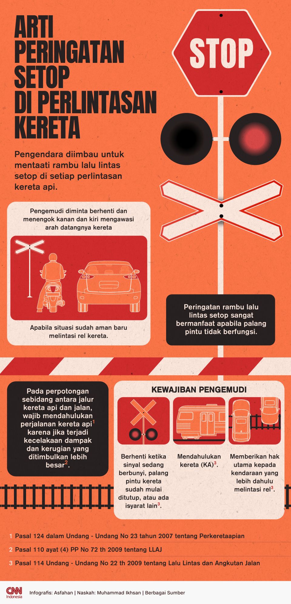 Infografis Arti Peringatan Setop di Perlintasan Kereta