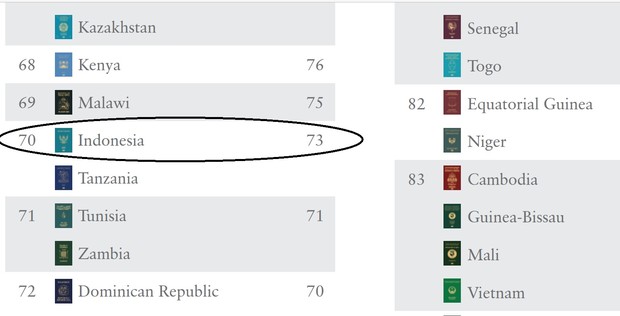 Rangking pasor Indonesia/ Foto: .henleyglobal.com Rangking pasor Indonesia/ Foto: .henleyglobal.com
