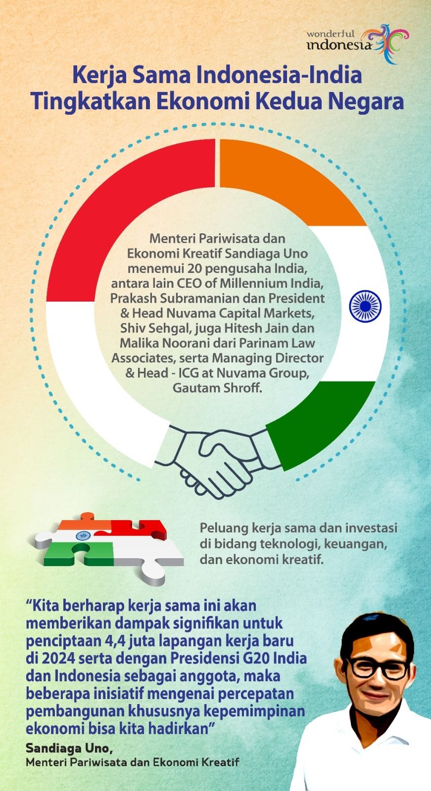 BNR Kemenparekraf