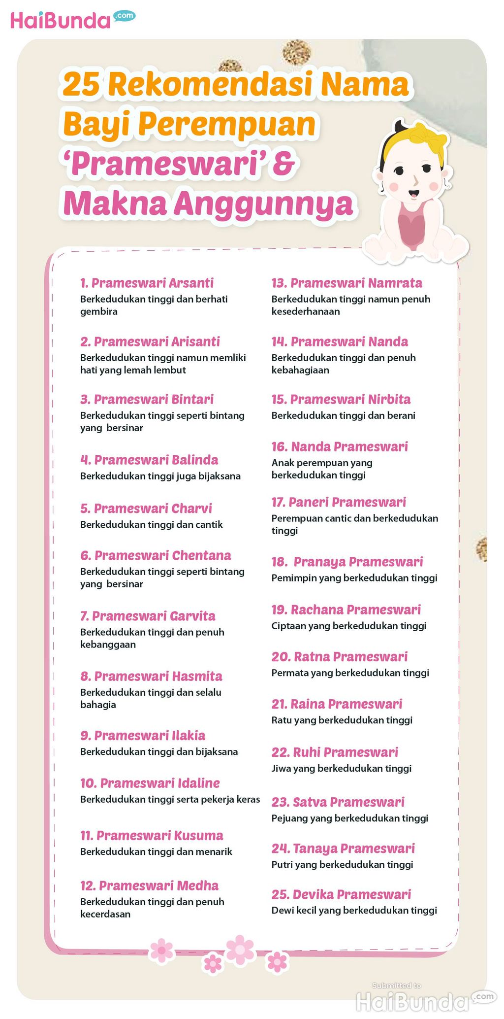 Infografis 25 Rekomendasi Nama Bayi Perempuan 'Prameswari' & Makna Anggunnya