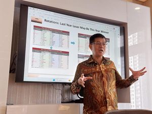Bahana Prediksi IHSG Tembus 7.200 Sampai Akhir 2023 Bahana Prediksi IHSG Tembus 7.200 Sampai Akhir 2023