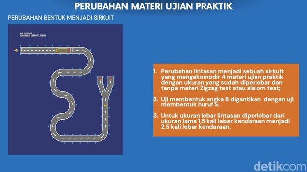 Desain baru ujian praktik SIM