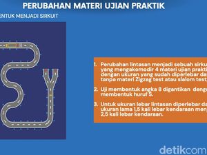Lintasan Ujian Praktik SIM Resmi Diubah, Angka 8 Diganti Jadi Huruf S Lintasan Ujian Praktik SIM Resmi Diubah, Angka 8 Diganti Jadi Huruf S