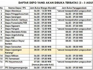 TPS di Jogja Dibuka Terbatas, Simak Ketentuan dan Jadwalnya di Sini!