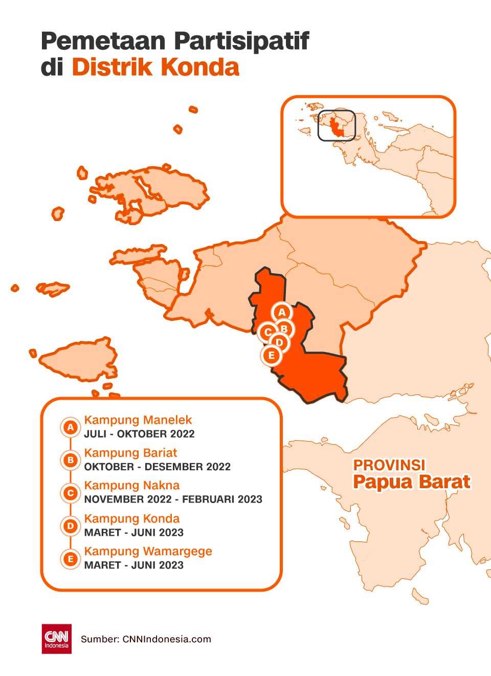 Insert Grafis Pemetaan Partisipatif di Distrik Konda