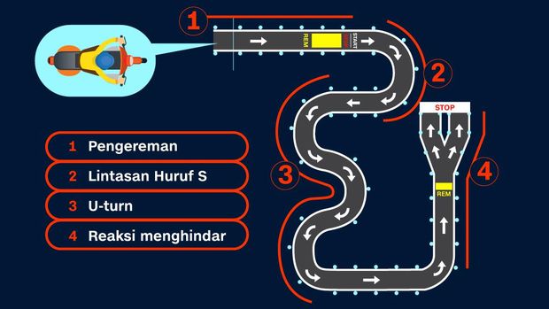 Ilustrasi-Perubahan-Sirkuit Uji SIM C