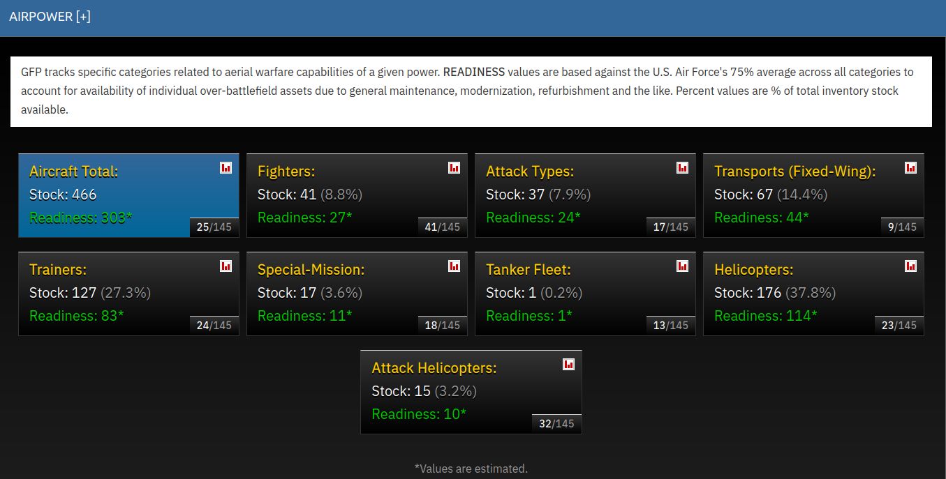 Global Firepower (GFP)