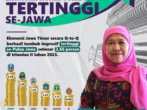 Ekonomi Jatim Tumbuh 5,24% di Triwulan II 2023, Tertinggi di Pulau Jawa
