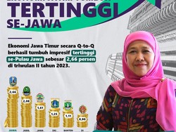 Ekonomi Jatim Tumbuh 5,24% di Triwulan II 2023, Tertinggi di Pulau Jawa
