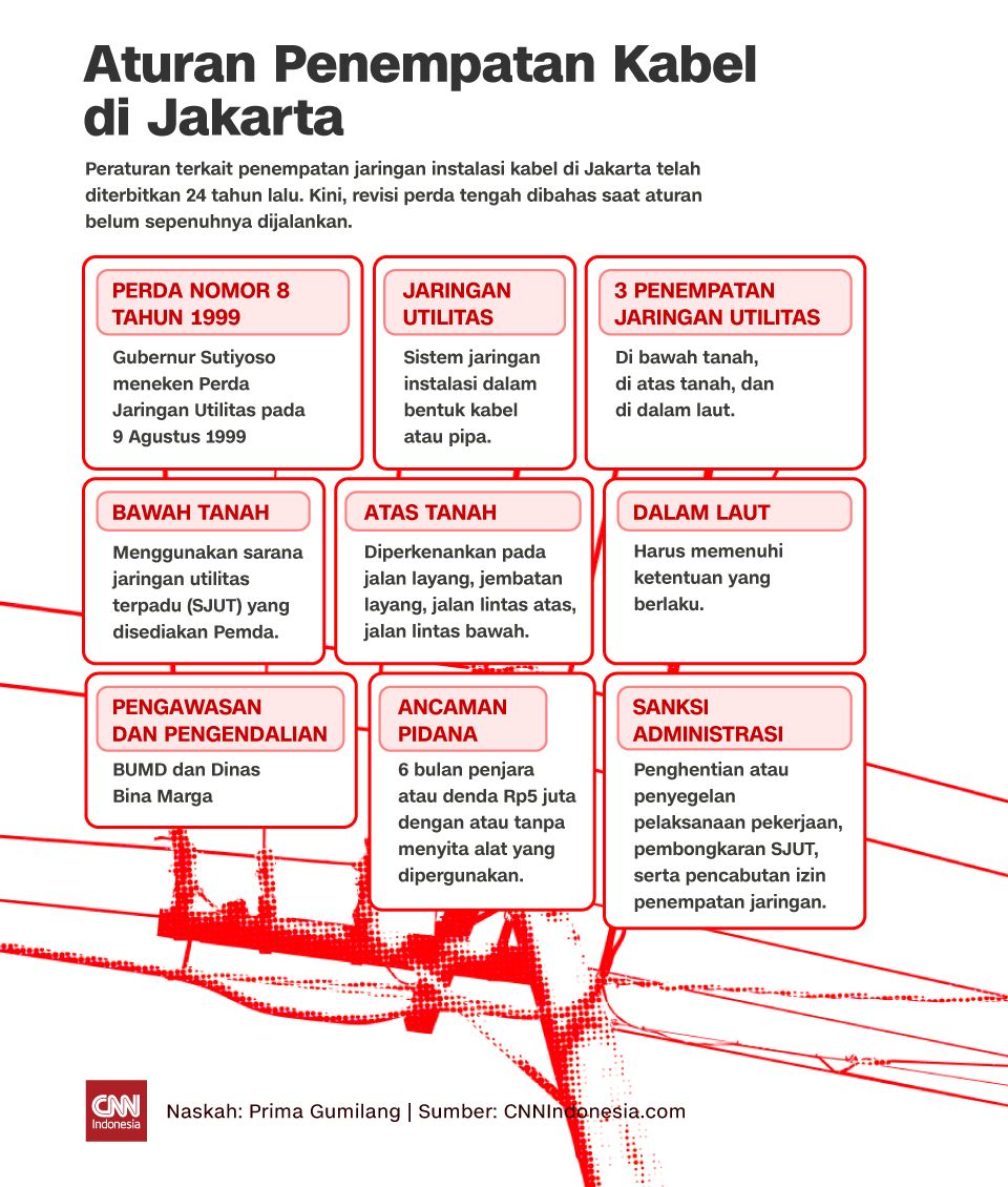Insert Grafis Aturan-Penempatan-Kabel-di-Jakarta Insert Grafis Aturan-Penempatan-Kabel-di-Jakarta
