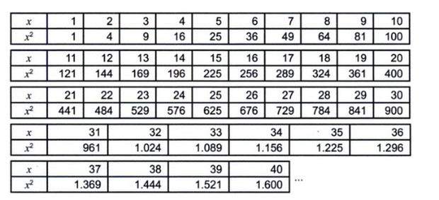 Bunda jagoan matematika