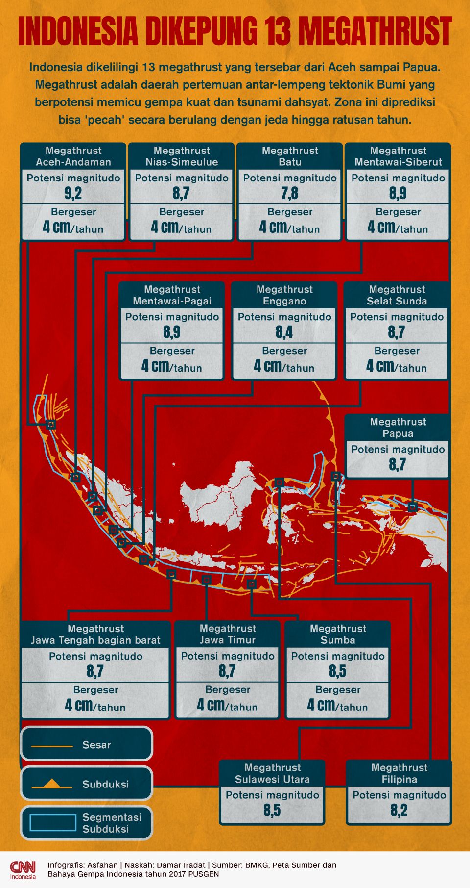 Infografis Indonesia Dikepung 13 Megathrust