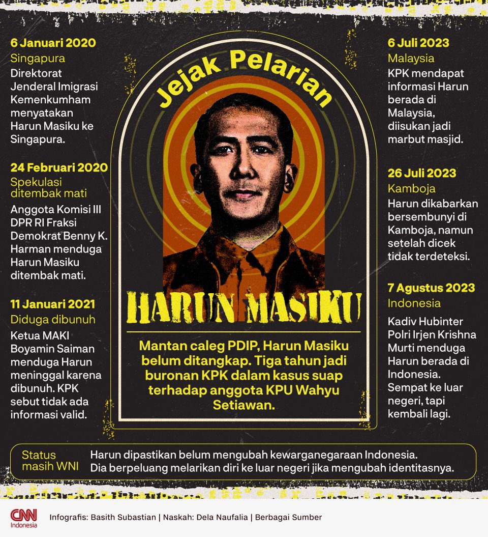 Infografis Jejak Pelarian Harun Masiku