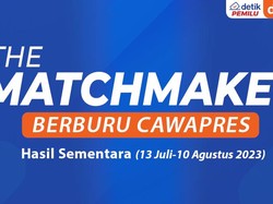 Siapa Cocok Dampingi Anies-Ganjar-Prabowo? Ini Hasil Sementara Matchmaker