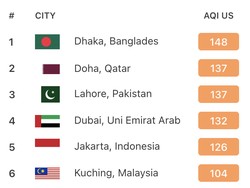 Polusi Jakarta Masuk Terburuk di Dunia, Bagaimana Siswa Belajar dengan Sehat?