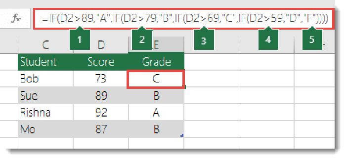 Contoh rumus IF dalam Excel.