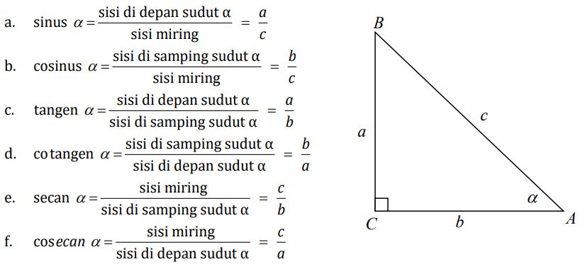 Contoh rumus trigonometri.