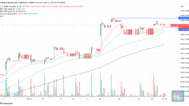 Pergerakan rupiah melawan dolar AS