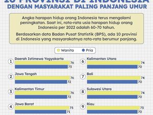 Infografis: Pengertian, Tujuan, Jenis, dan Perbedaannya dengan Poster Infografis: Pengertian, Tujuan, Jenis, dan Perbedaannya dengan Poster
