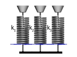 Hukum Hooke tentang Elastisitas: Bunyi, Rumus, dan Contohnya
