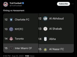 Toh saat ini Inter Miami-nya Messi dan Al Nassr-nya Ronaldo beda-beda tipis. Mereka kompakan berada di posisi ke-15 klasemen liganya. Foto: dok. Internet/Twitter  