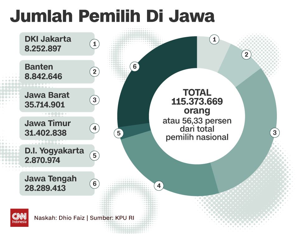 INSERT JUMLAH PEMILIH DI JAWA