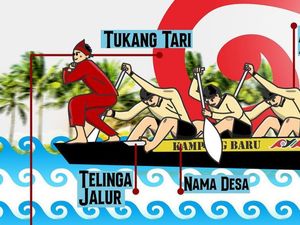 Pacu Jalur dan Aksi Tukang Tari Kini Viral di Dunia, Ini Sejarahnya! Pacu Jalur dan Aksi Tukang Tari Kini Viral di Dunia, Ini Sejarahnya!