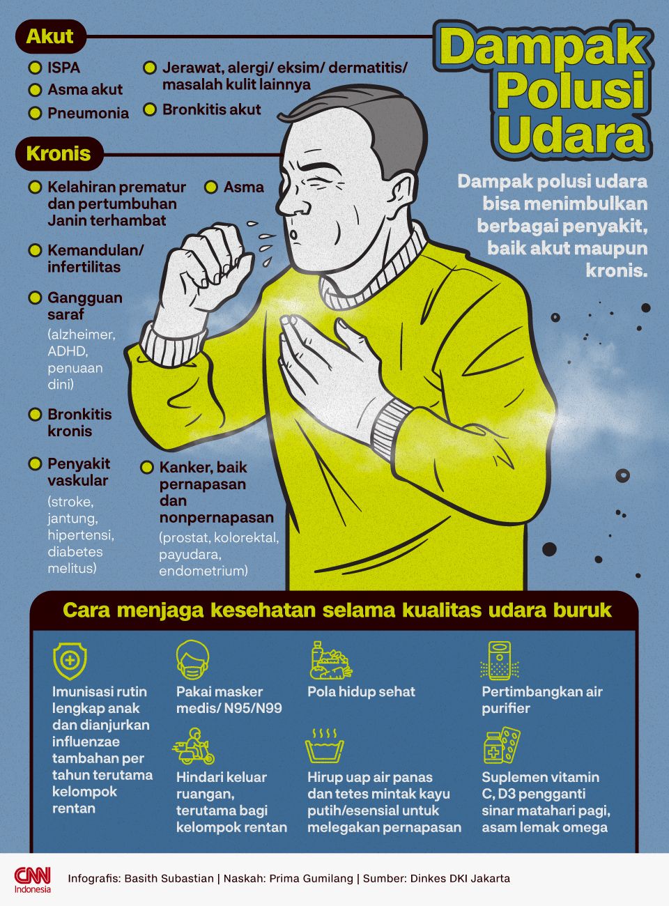 Infografis Dampak Polusi Udara Infografis Dampak Polusi Udara