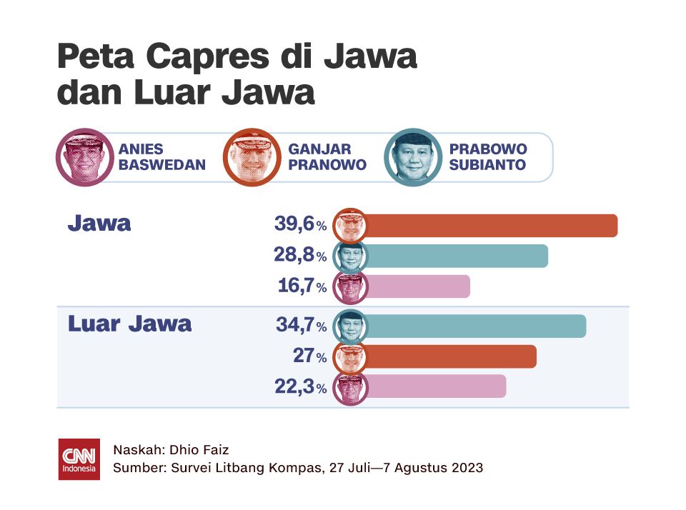 Insert - Peta Capres di Jawa dan Luar Jawa