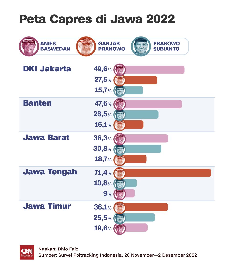Insert - Peta Capres di Jawa