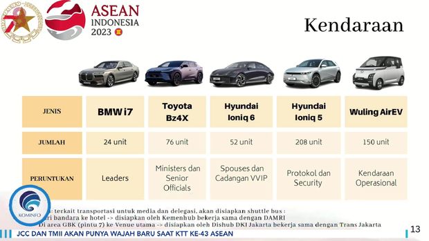 Mobil listrik untuk KTT ASEAN di Jakarta (Screenshot YouTube FMB9)