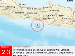 Gempa M 2,3 Terjadi di Perairan Kulon Progo Pagi Ini