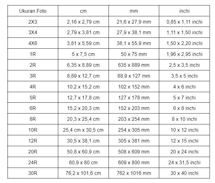 Tabel daftar ukuran foto.